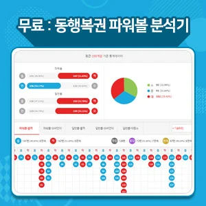 Is Lottery Statistic Analyser A Scam Or Legit? Read Testimonials!