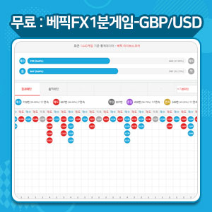 FX게임 GBP/USD 선택분석