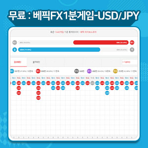 FX게임 USD/JPY 게임중계
